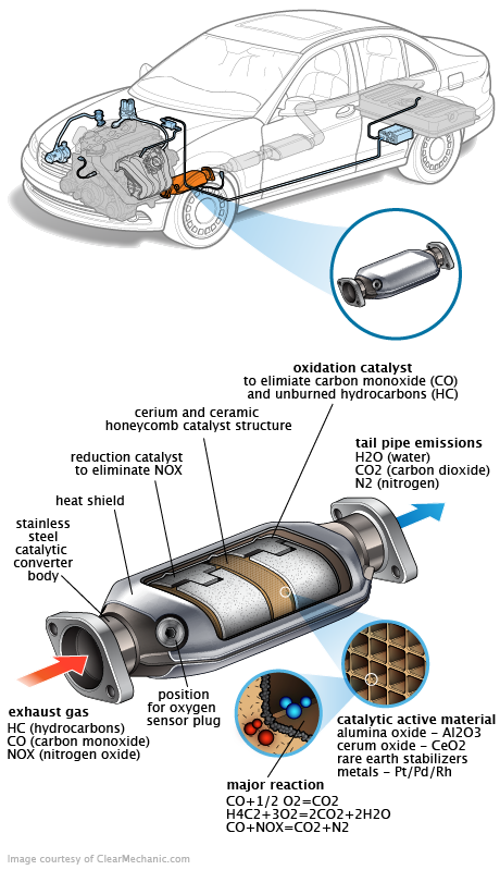 See P16A2 repair manual