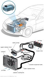 See P16A2 repair manual